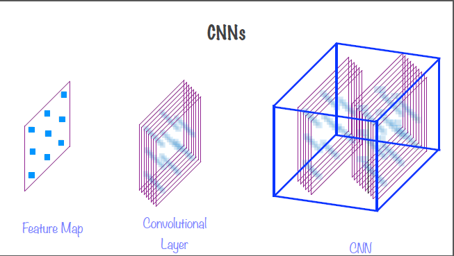 explodedViewCNN