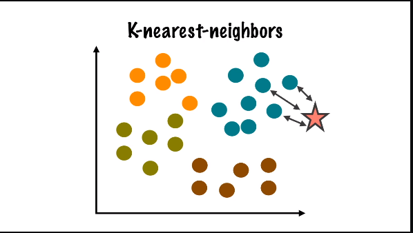 kNearestNeighbors