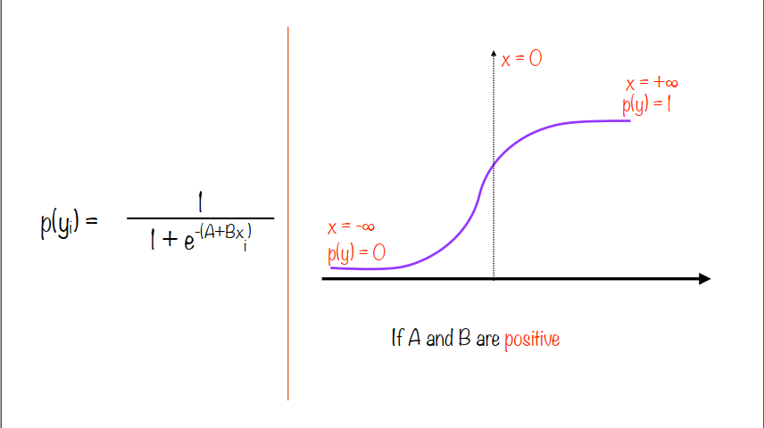 logisticRegression