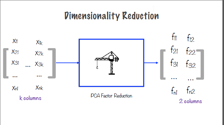 /pcaDimensionReduction