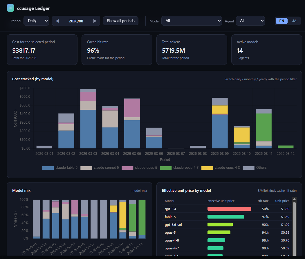 ccusage Ledger