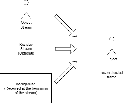 MPEG-4-Workflow-Receiver