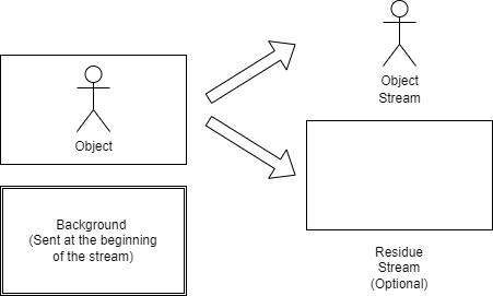 MPEG-4-Workflow-Sender