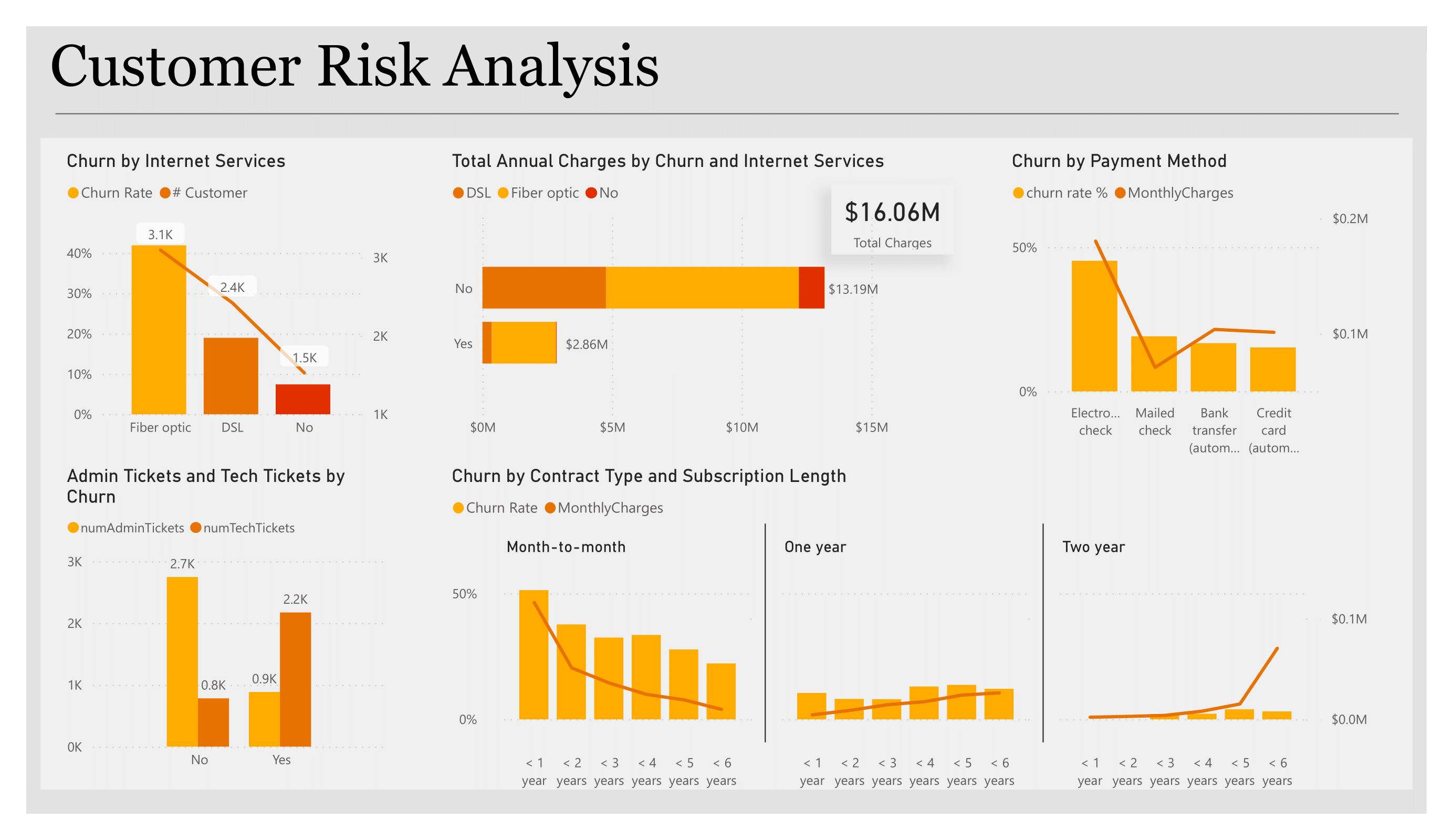 Customer Risk Analytics GitHub - babban52/Data-Driven-Excellence-Power-BI-Insights-for-Business ...