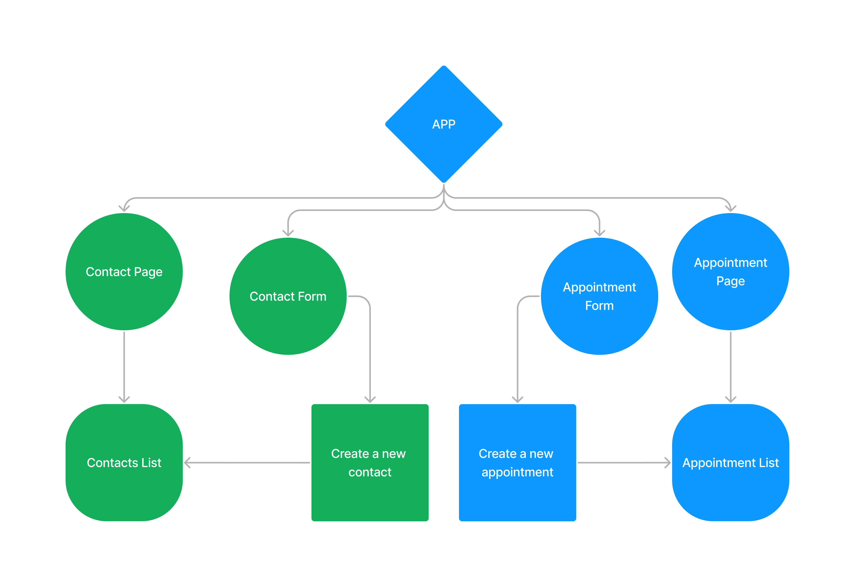 Component new Diagram