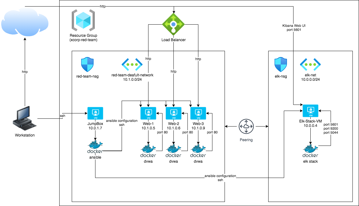 network-diagram