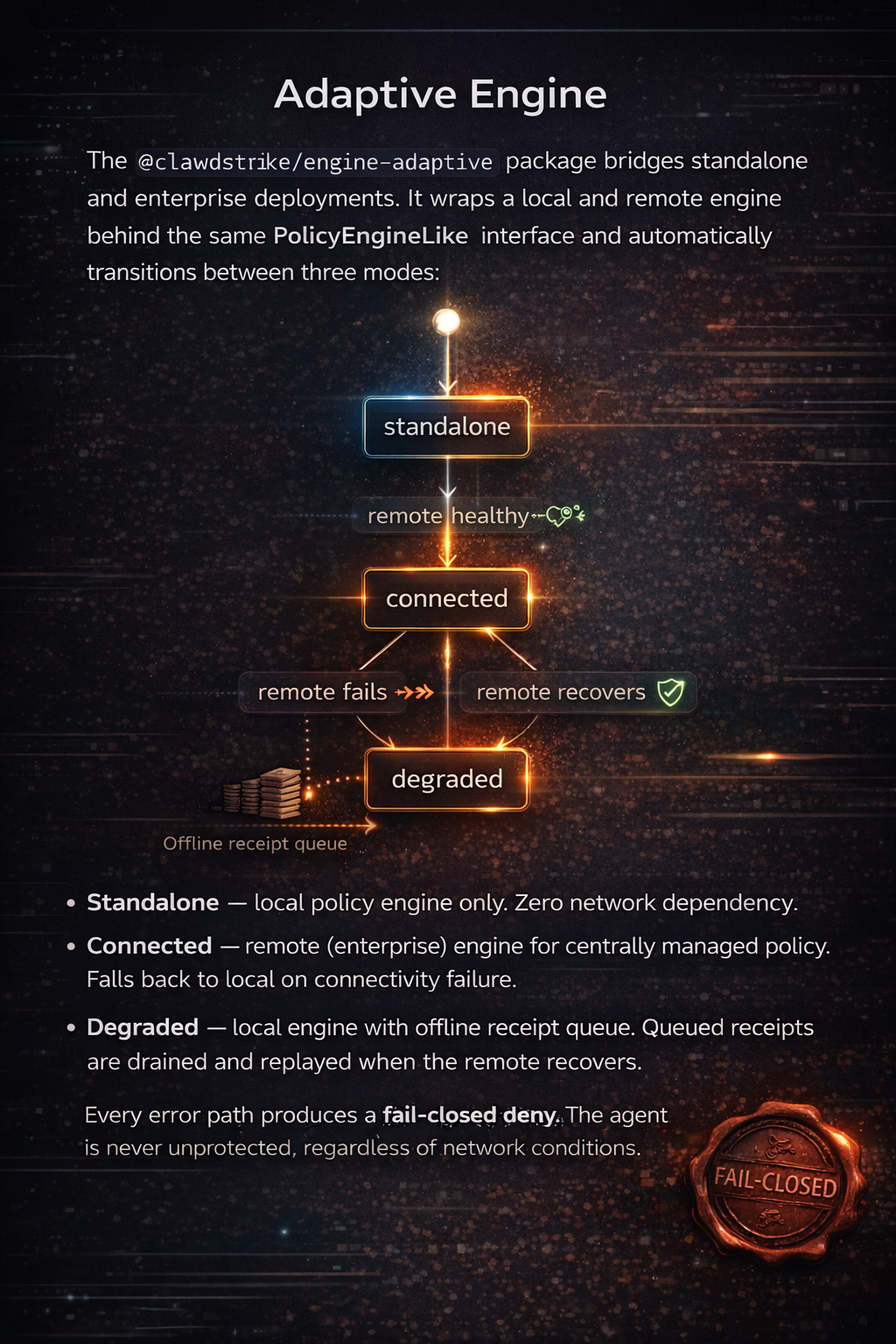 backbay-labs/clawdstrike cover