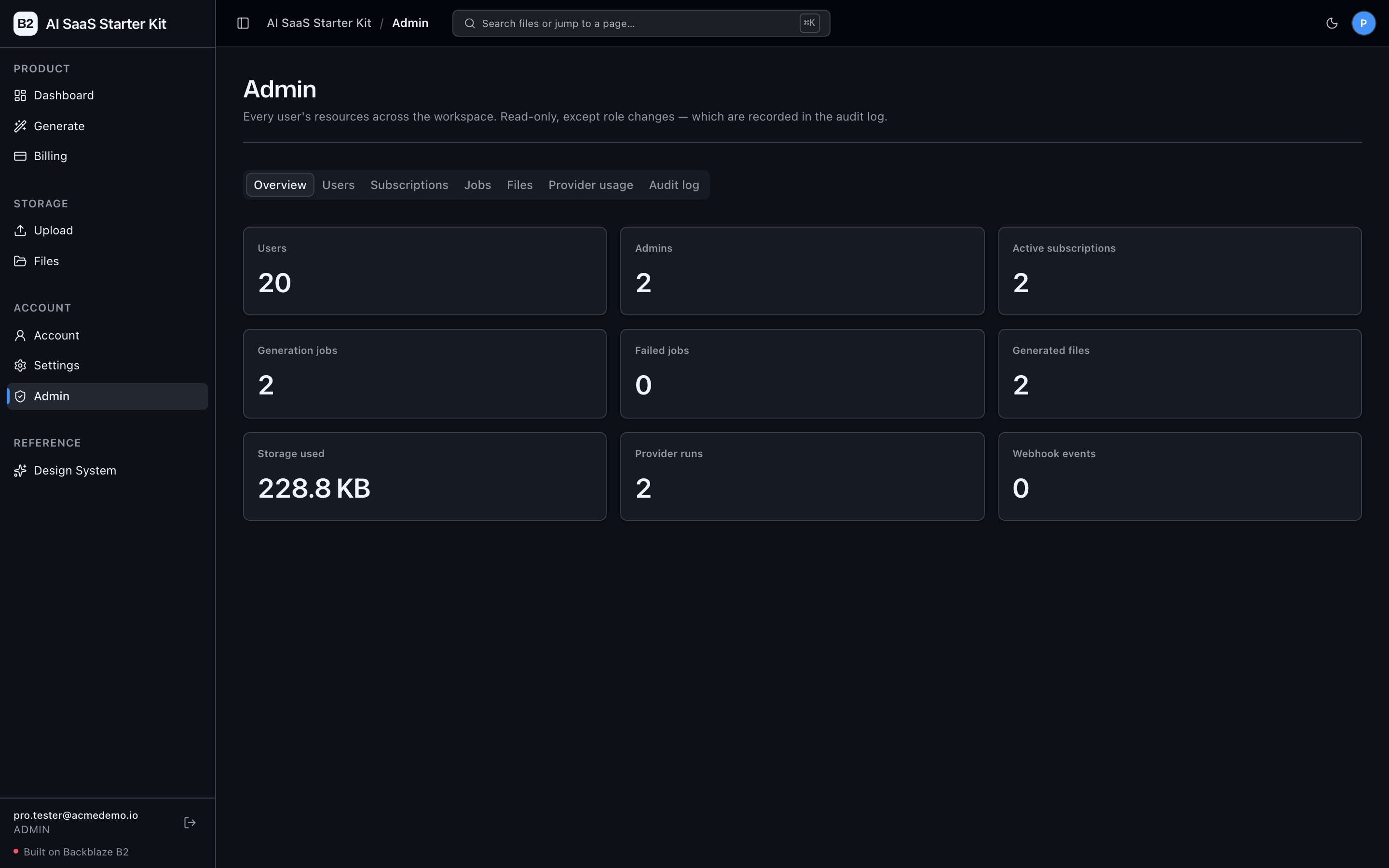 Admin overview with stat cards for users, admins, subscriptions, jobs, files, and storage