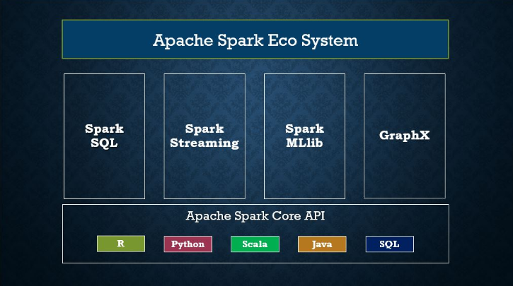 Spark EcoSystem