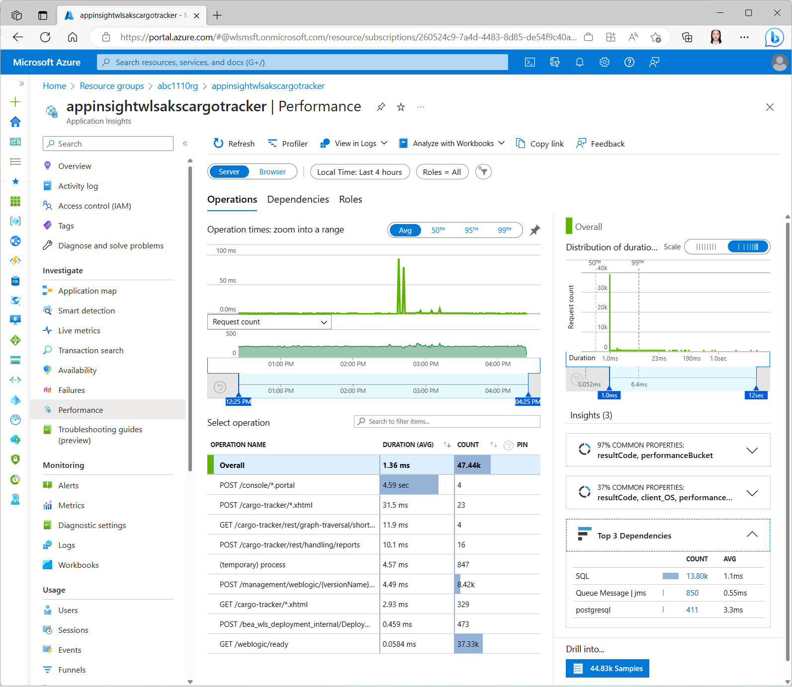 Cargo Tracker Performance in Application Insights