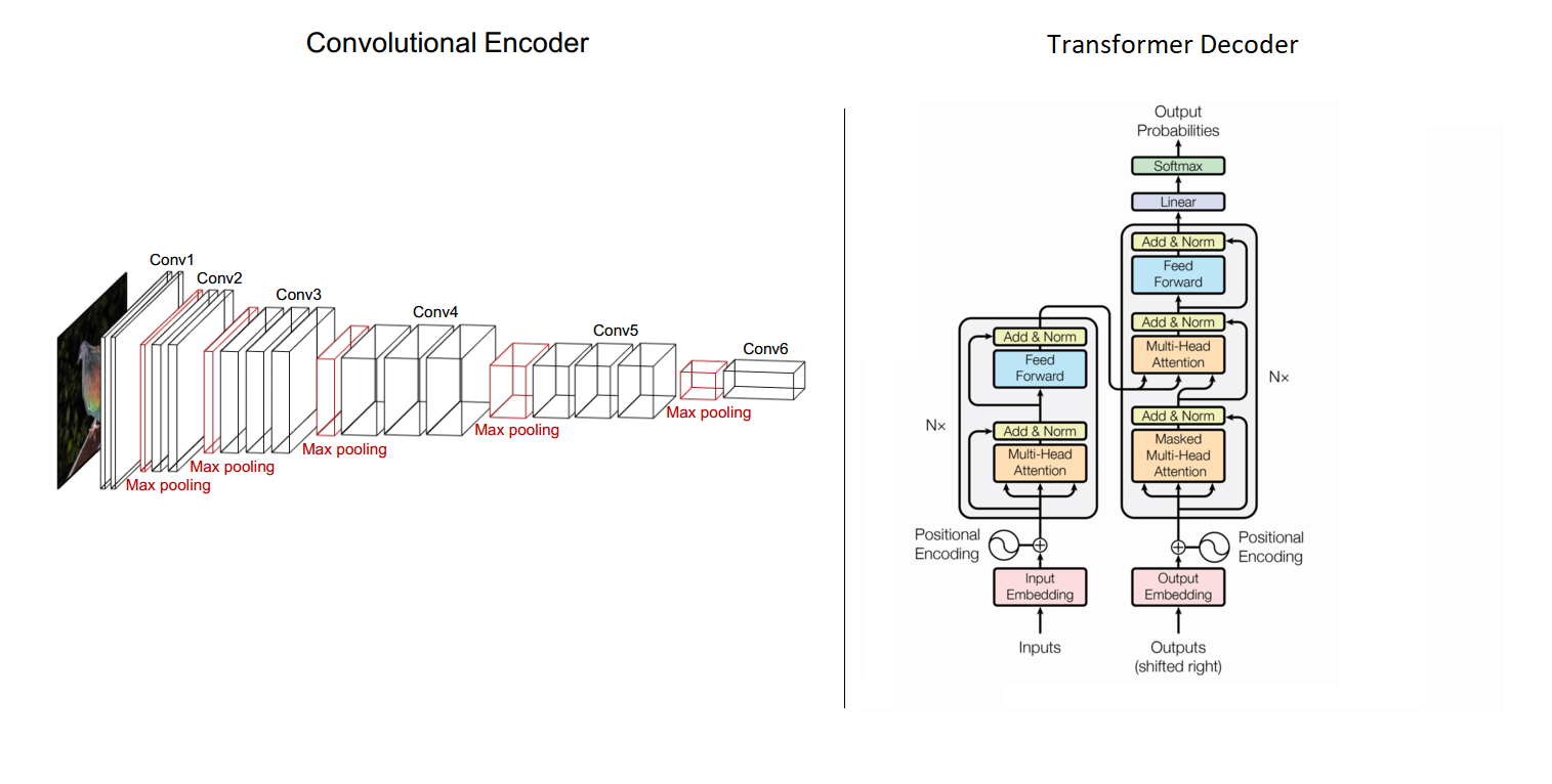 The Encoder-Decoder Architecture