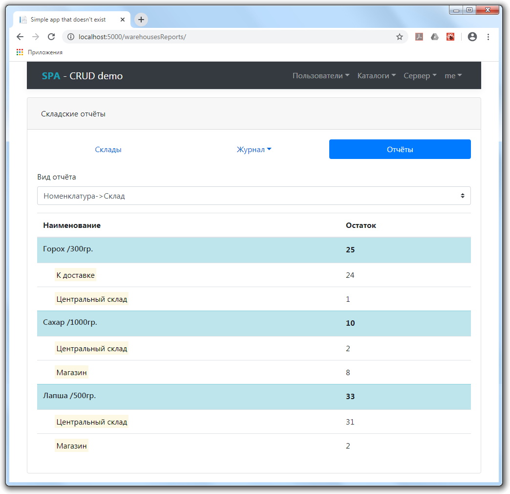 отчёт остатков номенклатуры на складах