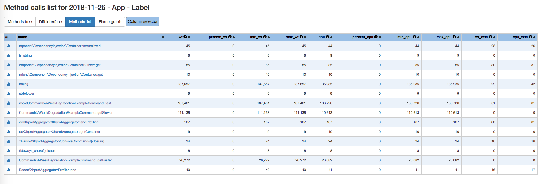 Methods_list page