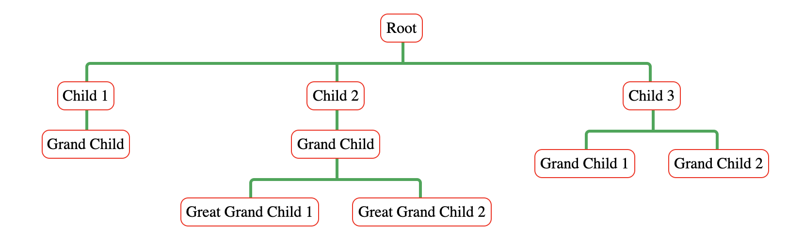 styled tree example