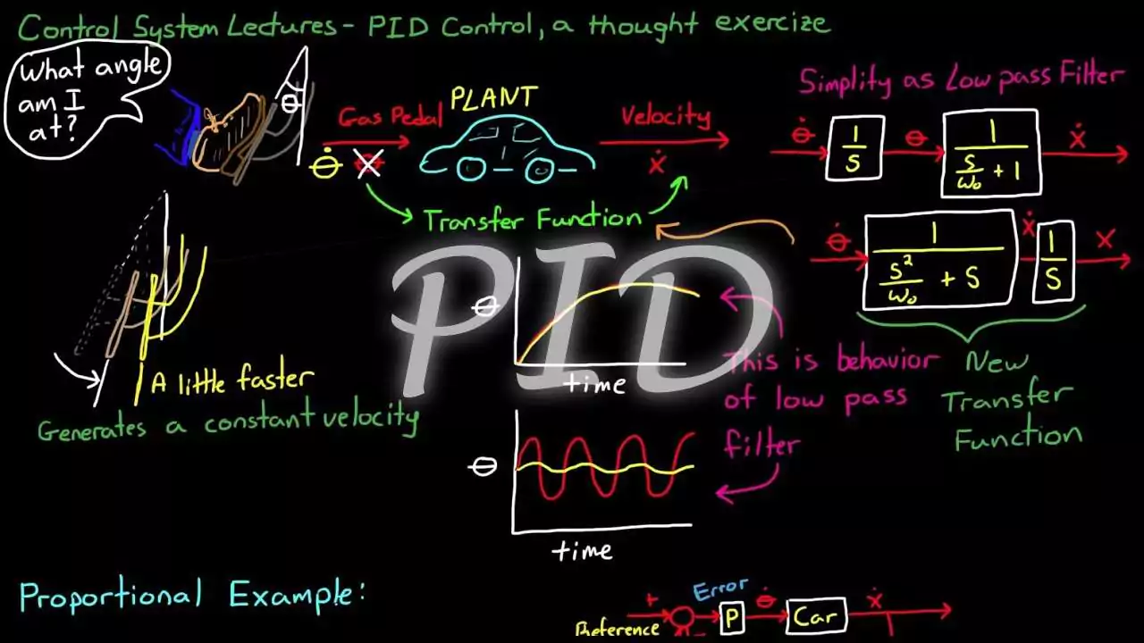 PID Kontrol Nedir, Nasıl Kullanılır?