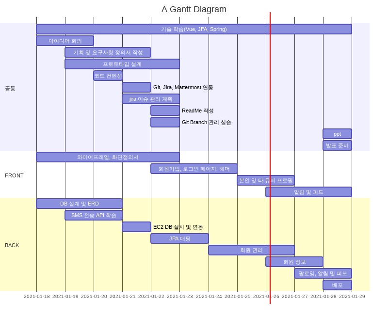 data/imgs/gantt.jpg