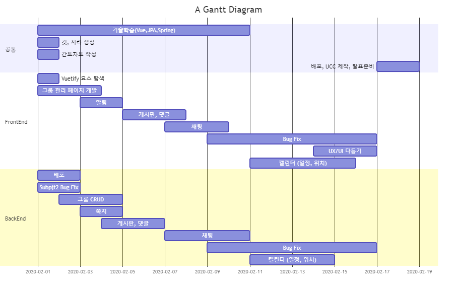 gantt2