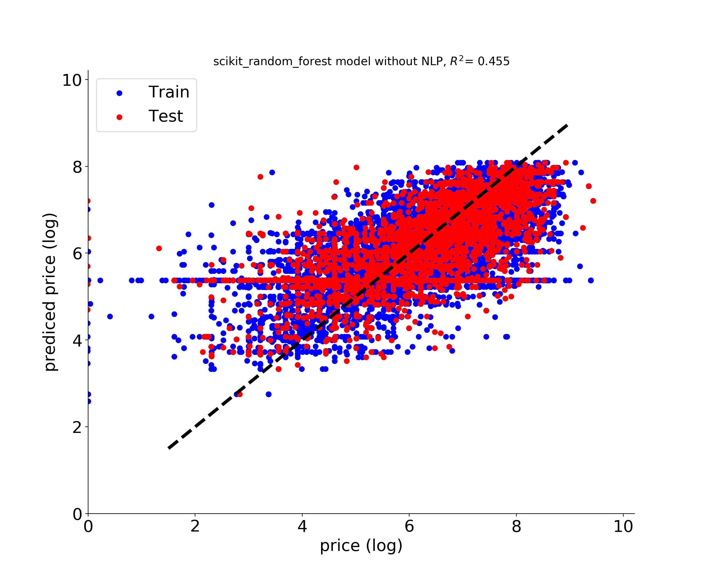 rrf_wo_nlp