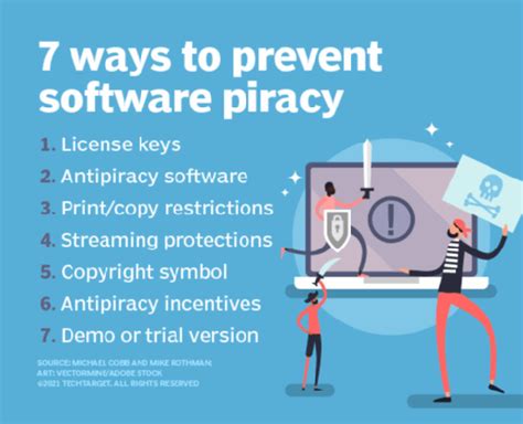 Software Piracy: What It Is and How to Prevent It
