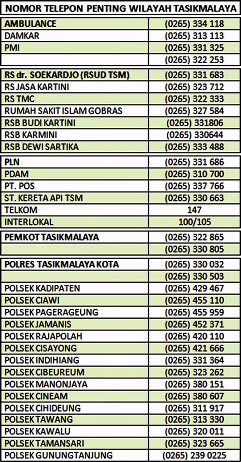 Menikmati Pesona Jakarta Selatan dengan No Telpon Awalan 021