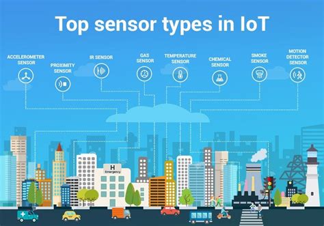 How can IoT devices and sensors be used to improve sustainability efforts and reduce environmental impact?