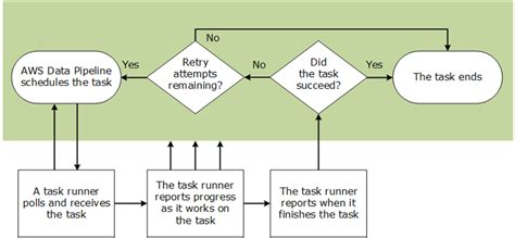 Why Task Runners are Essential for Modern Development Projects