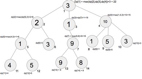 Trees in Programming: What They Are and How to Use Them