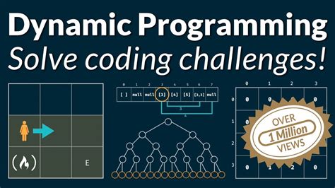 Dynamic Programming: A Powerful Tool for Solving Problems