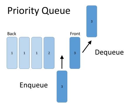 Queues: A Comprehensive Guide for Programmers