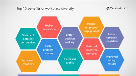 What role do HRM software solutions play in promoting diversity, equity, and inclusion in the workplace?
