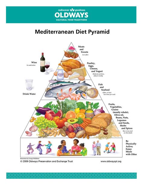 Mengenal Pola Makan Mediterranian untuk Menjaga Kesehatan Penderita Diabetes
