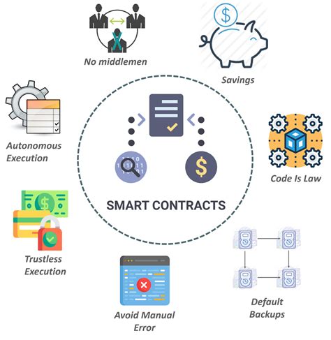 Cara Menggunakan Smart Contract dalam Transaksi Bisnis Anda