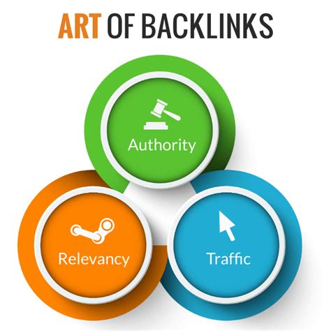 Pentingnya Backlink dalam Strategi Off-Page SEO