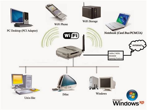 Adapter Wireless: Jembatan Antara Koneksi Kabel dan Nirkabel
