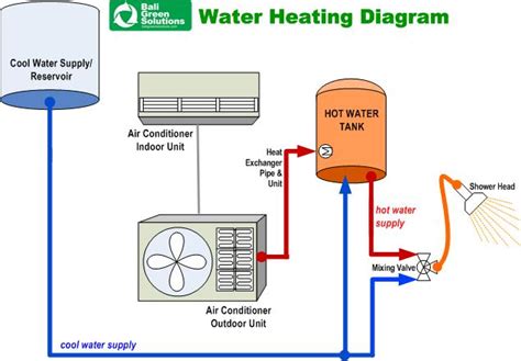 Cara menerapkan sistem pemanas air listrik yang efisien