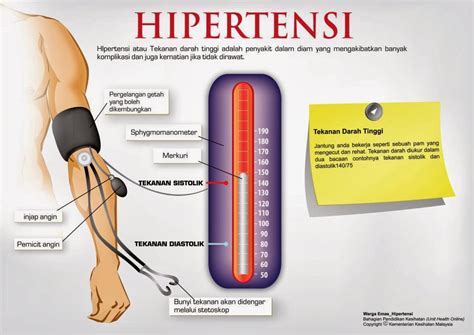 Menjawab Pertanyaan yang Sering Diajukan tentang Hipertensi: Panduan untuk Pasien.
