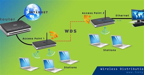 Access Point Wireless: Kunci untuk Jangkauan Jaringan Tanpa Batas