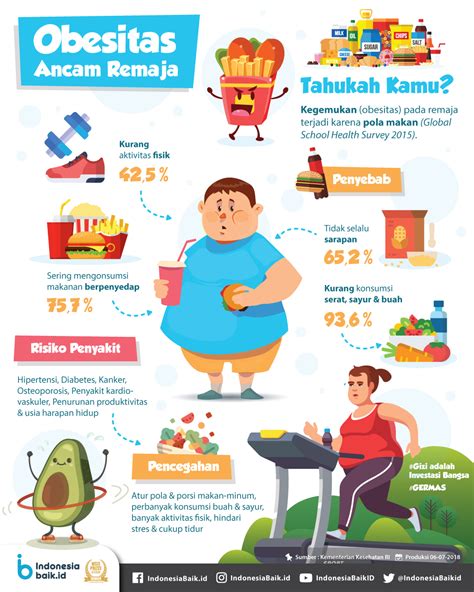 Mengatasi Masalah Kesehatan Lain yang Terkait dengan Obesitas