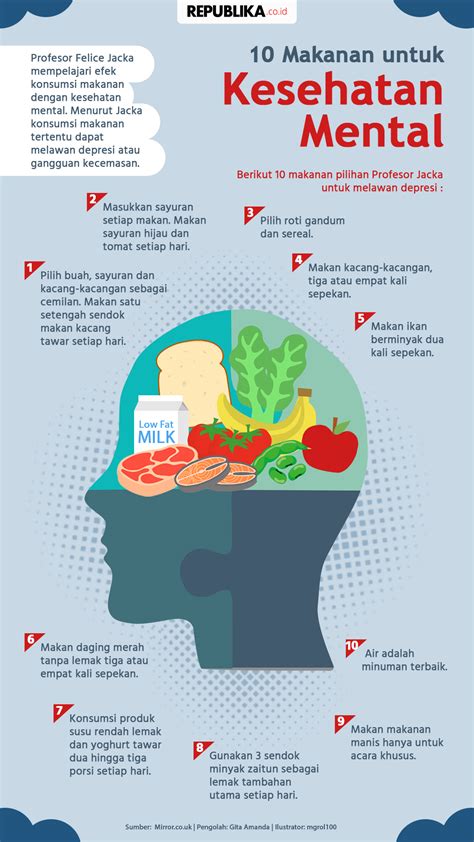 Makanan yang Dapat Meningkatkan Kesehatan Mental dan Membantu Mengatasi Depresi