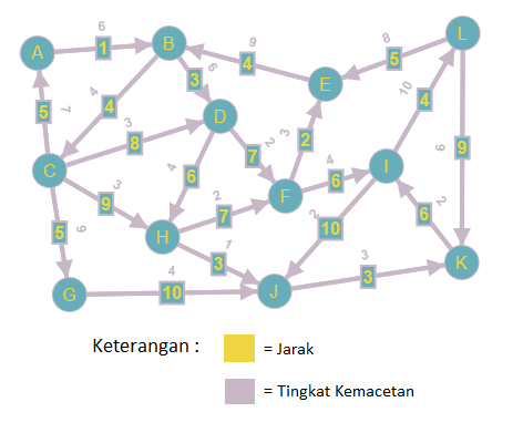 Gambar Graphnya