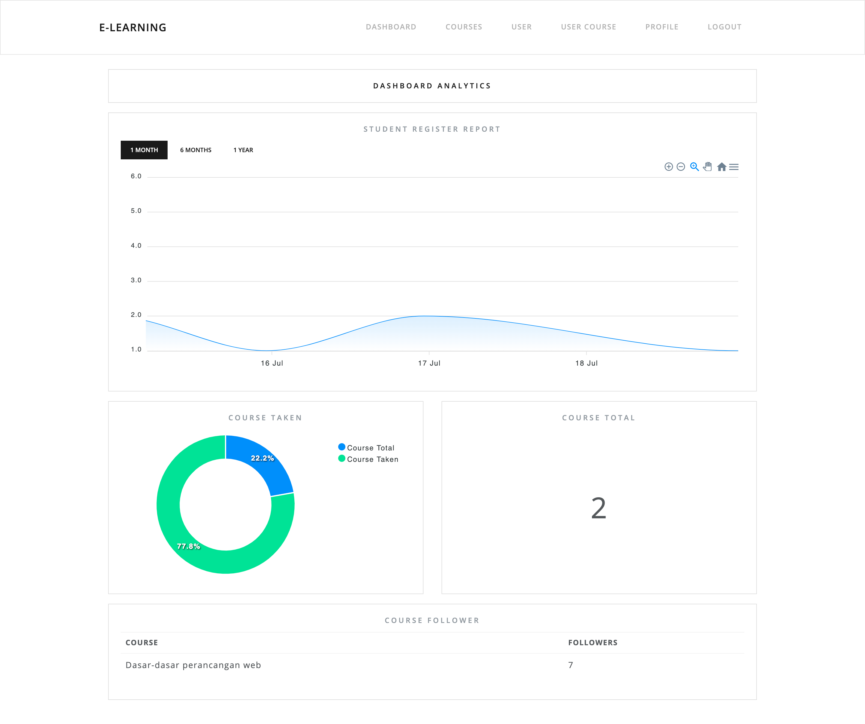 Admin Dashboard