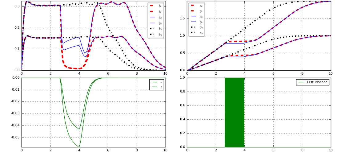 DMP2dof plot