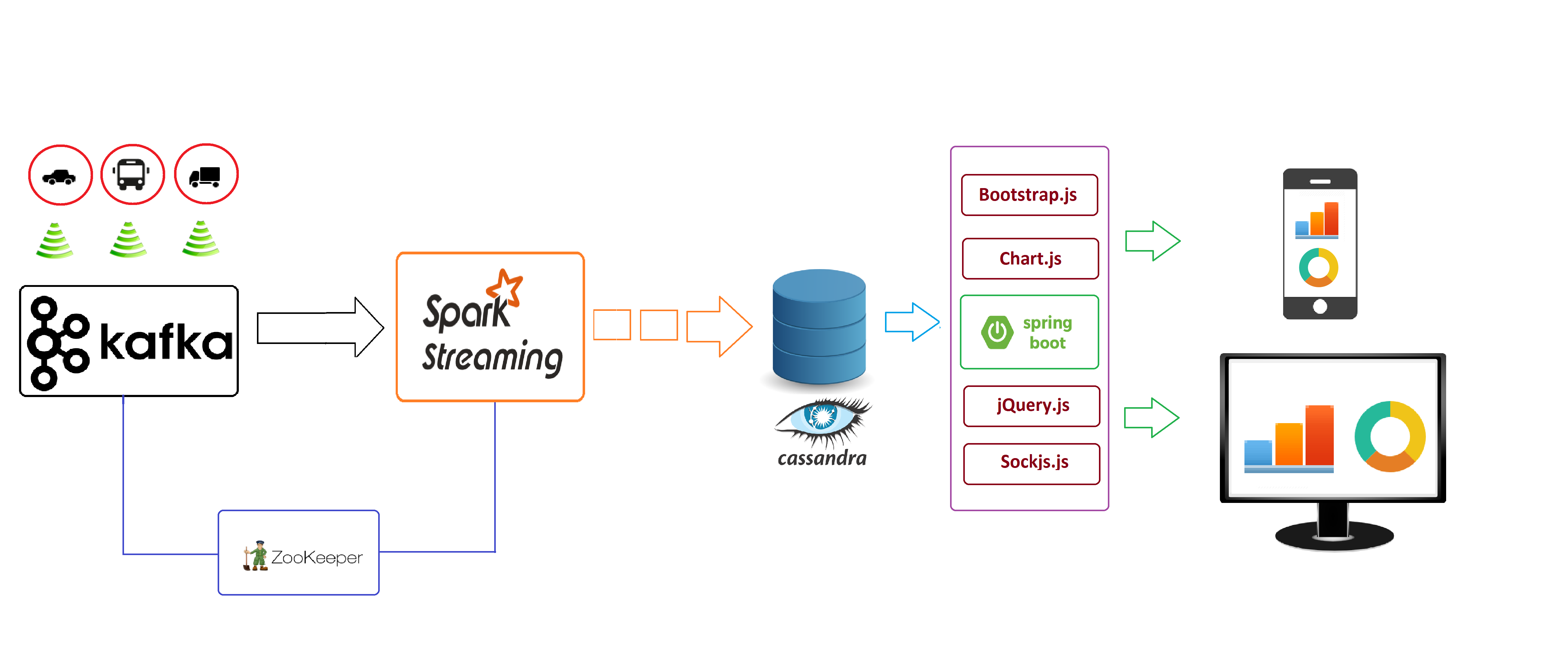 Spark stream. Архитектура Spark streaming. Kafka Spark. Архитектура Spark приложения.. Kafka ETL архитектура.