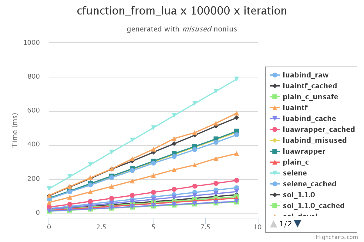 c_function_from_lua
