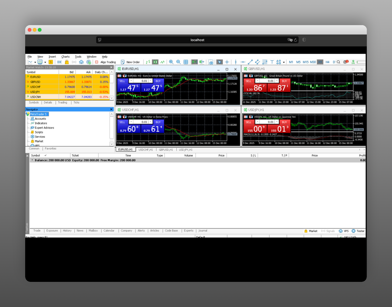 Localhost VNC