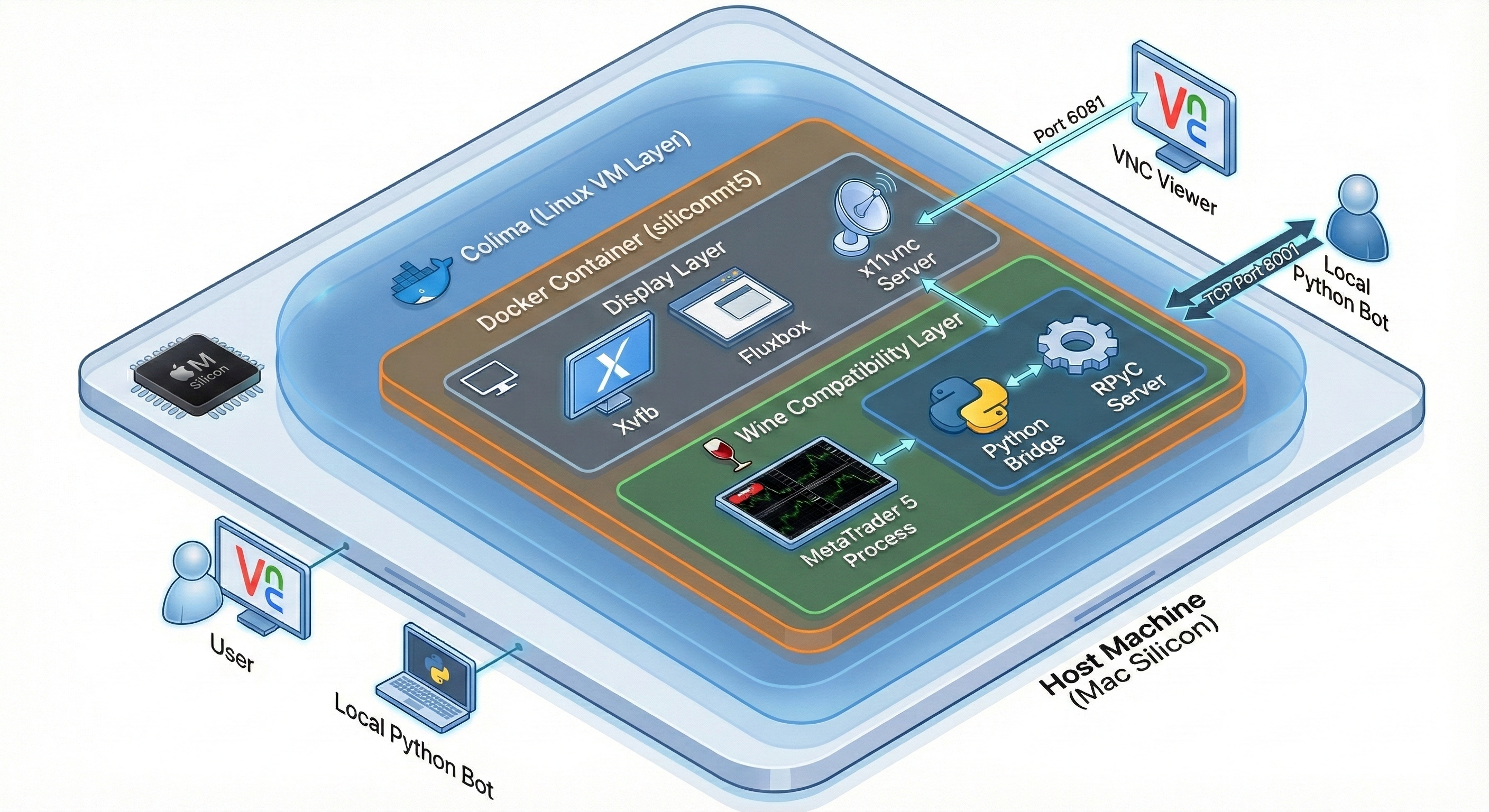 System Architecture