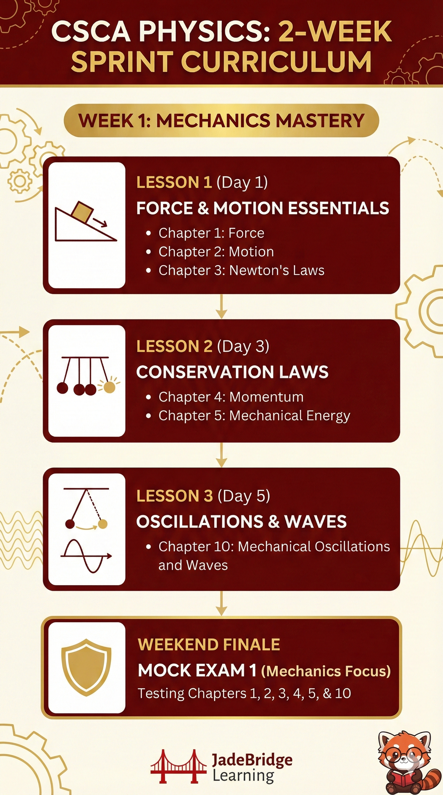 Physics Week 2 Schedule