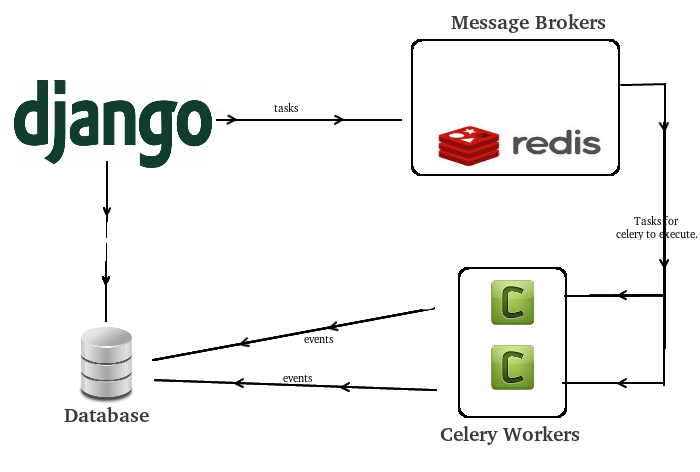 application architecture