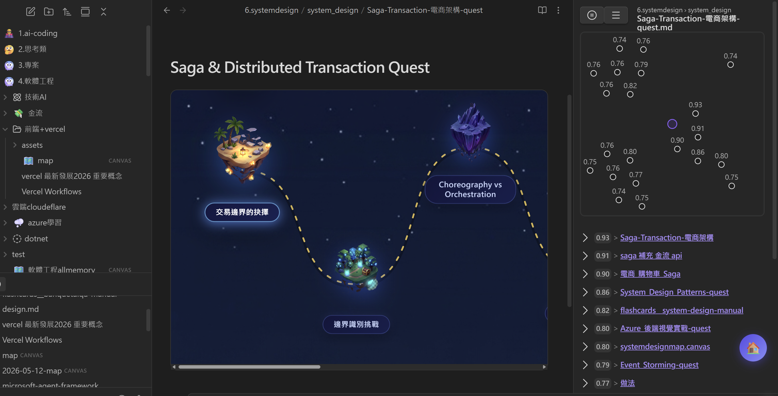 Memory Map Context