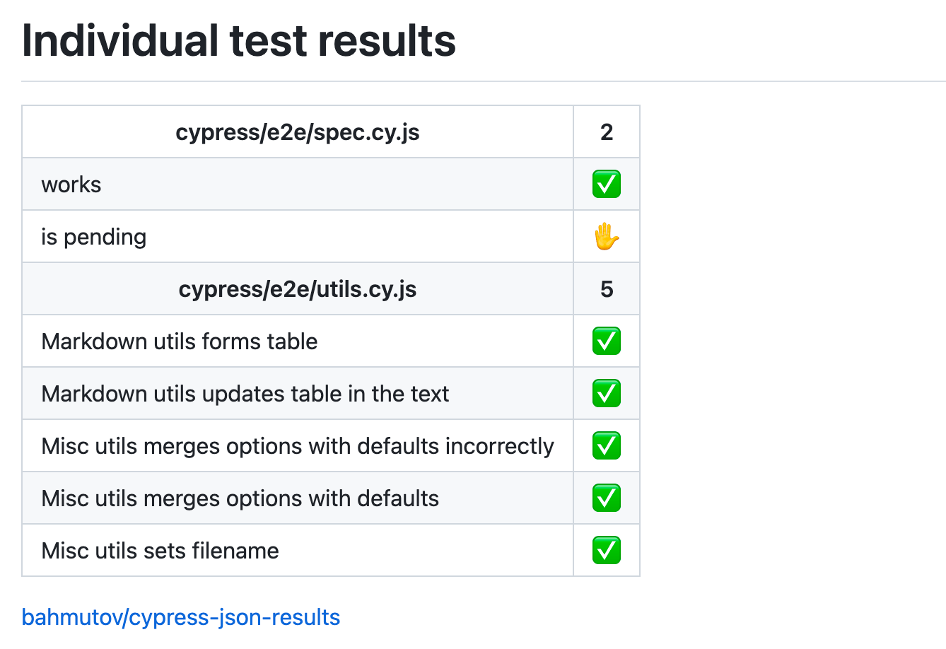 Tests table